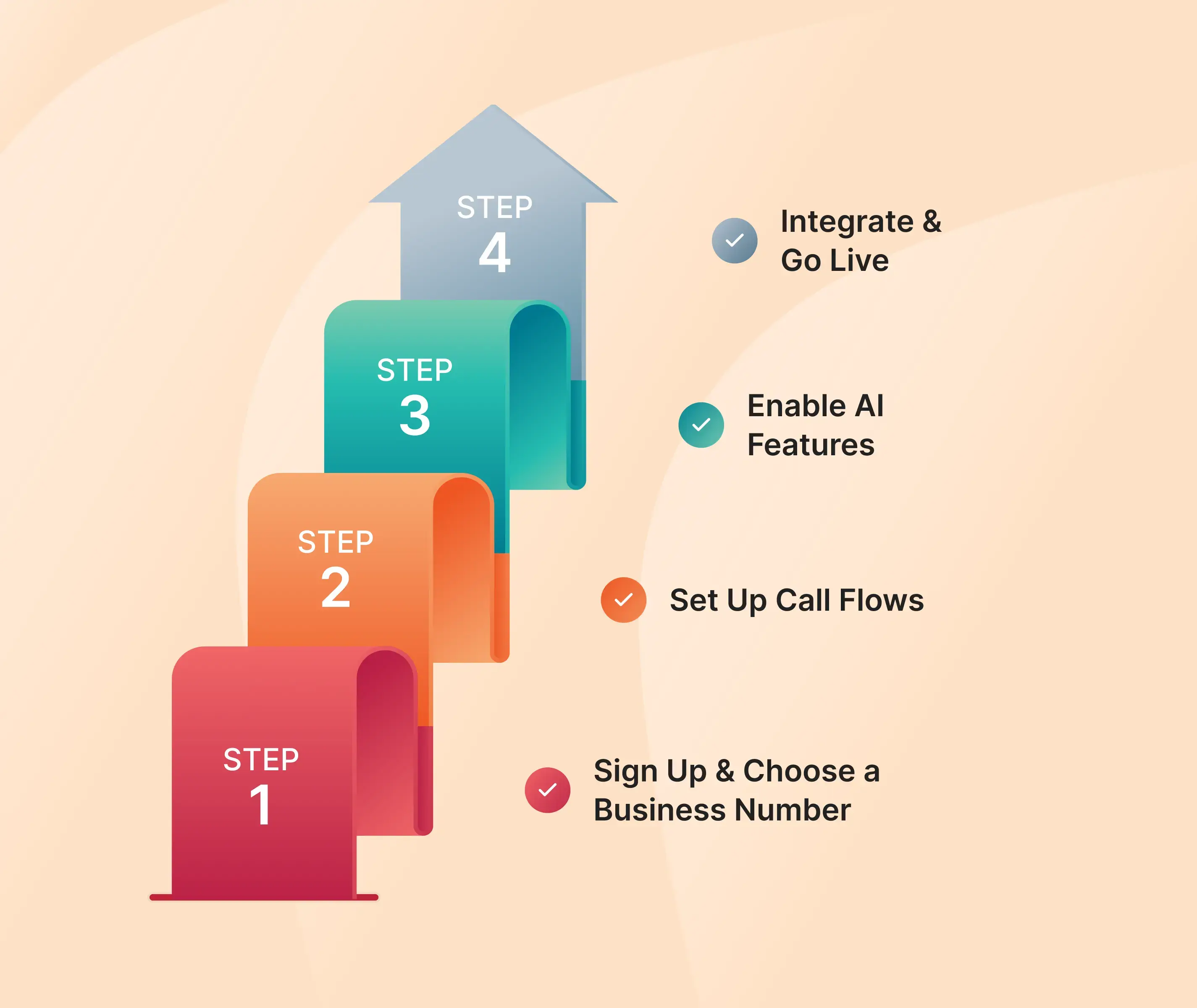 TeleCMI’s AI Phone System in Easy Steps